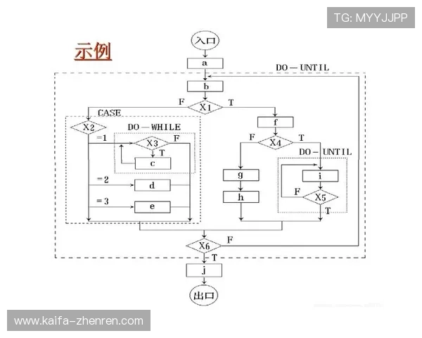 凯发网网站会员注册流程图完整示意图，确保用户顺利完成注册流程的每个细节