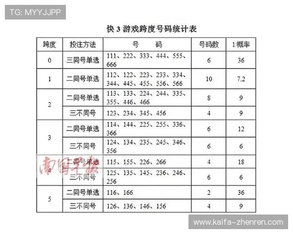 凯发娱乐滚球盘全面解析如何提升您的投注体验与盈利技巧