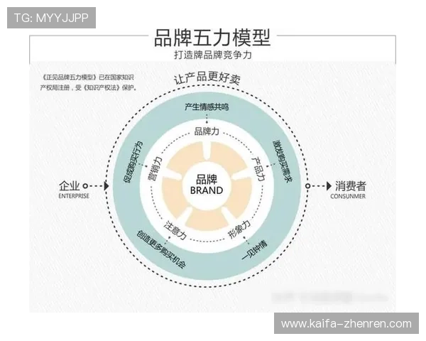 凯发正规平台多渠道宣传，提升品牌影响力与用户信任度