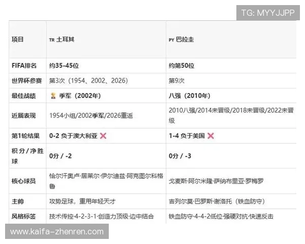 土耳其vs巴拉圭比赛前瞻：比赛走势预测与双方战术策略深度分析